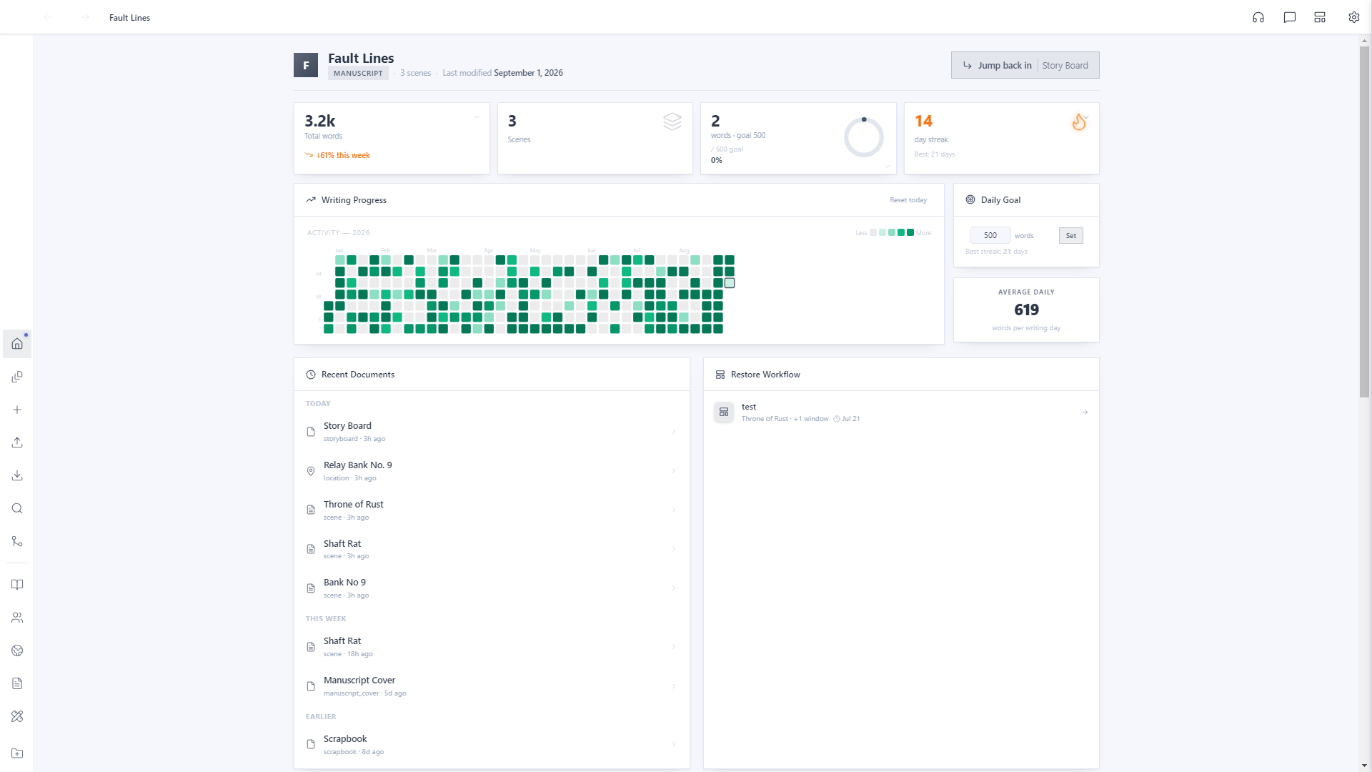 Project home with an established 14-day writing streak, a 21-day best streak, a densely filled activity heatmap, and 619 words per writing day on average