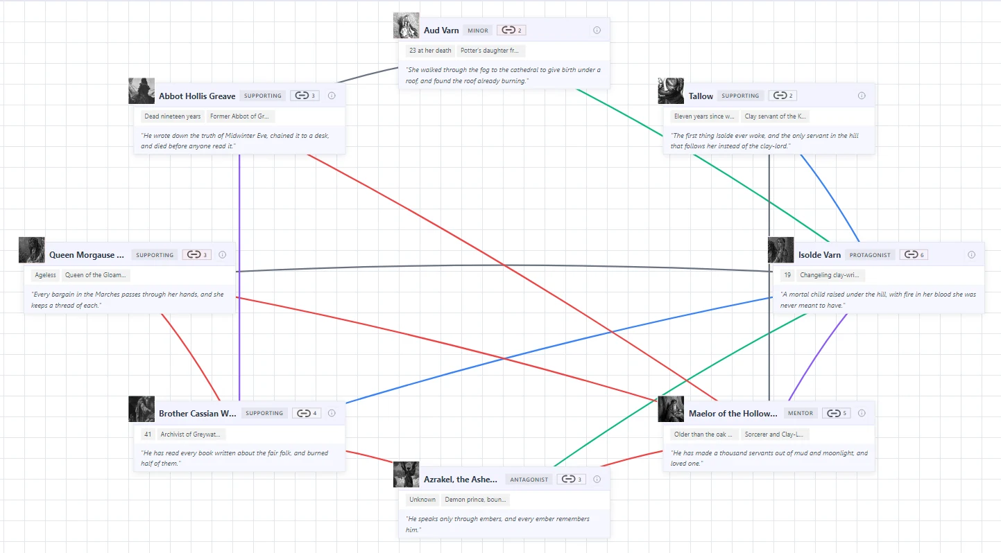The character map: the cast with color-coded relationships between them
