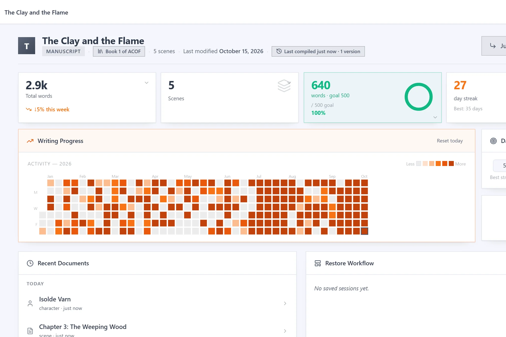 Project Home with a 27-day writing streak and a year-long activity heatmap