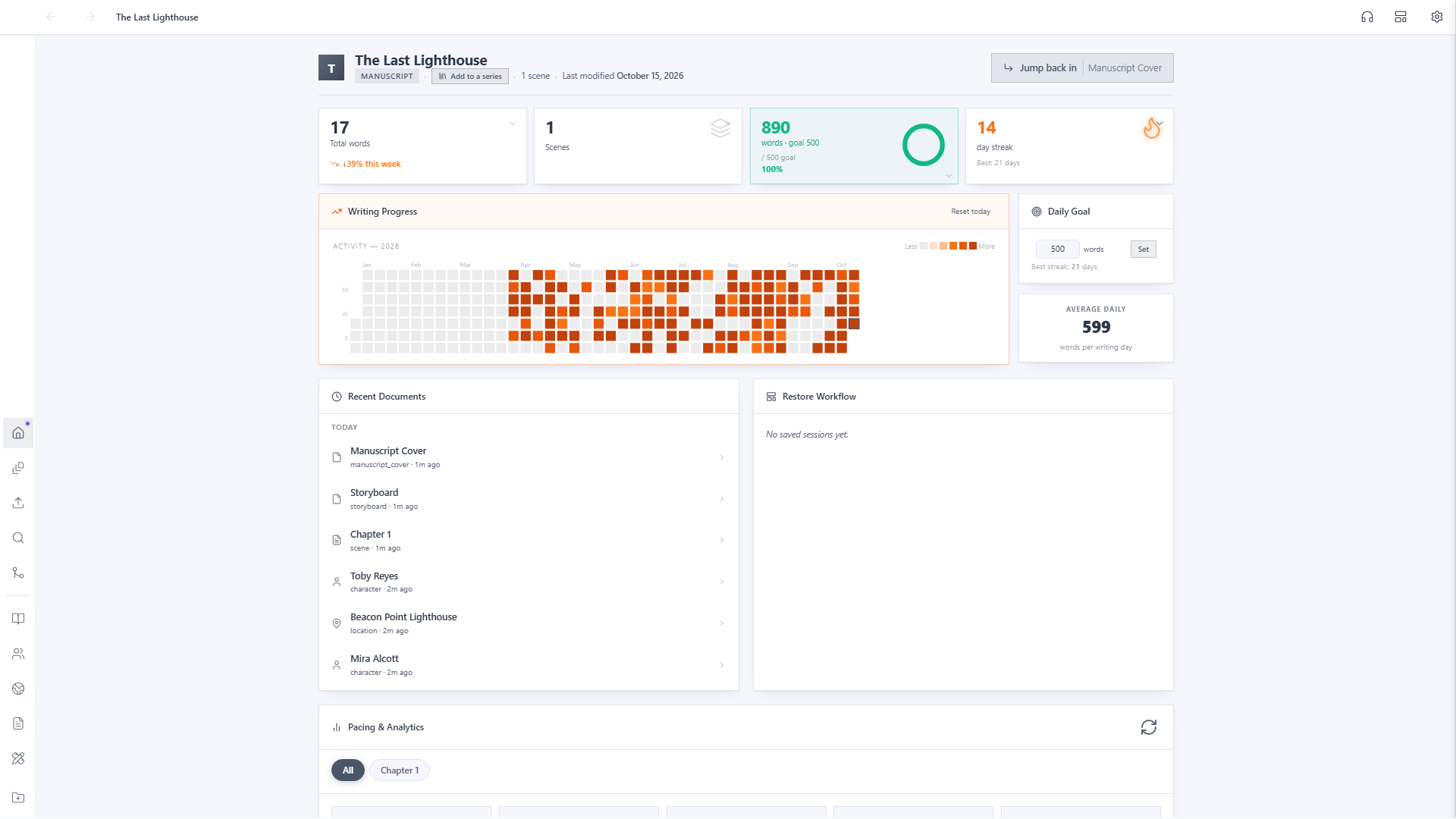 Project home with an established 14-day writing streak, a 21-day best streak, a densely filled activity heatmap, and 599 words per writing day on average